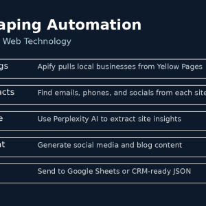 YouTube Scraping System Blueprint